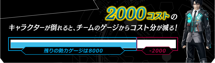 1000コストのキャラクターが倒れると、チームのゲージからコスト分が減る！